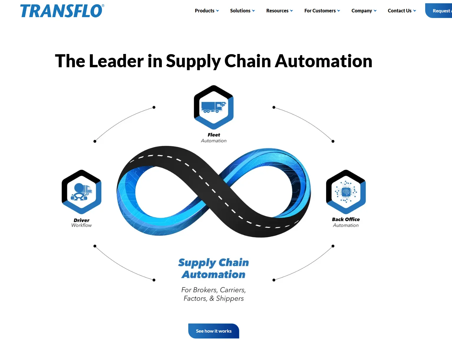 Transflo Dashboard