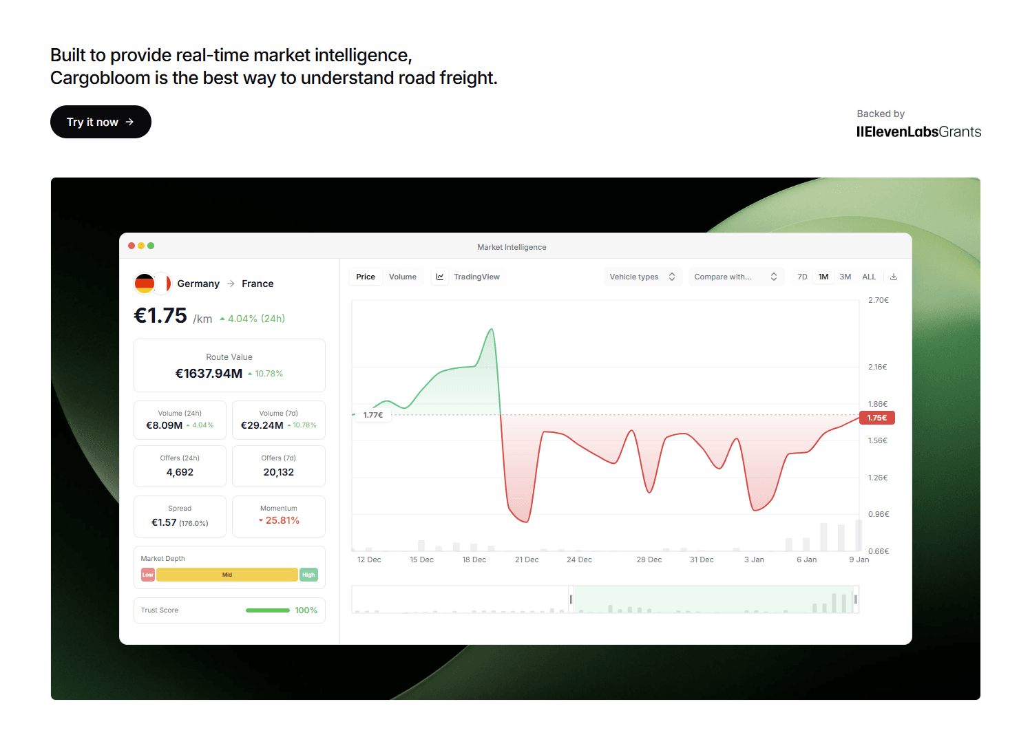 Cargobloom Dashboard